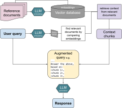 What is RAG - Retrieval Augmented Generation?