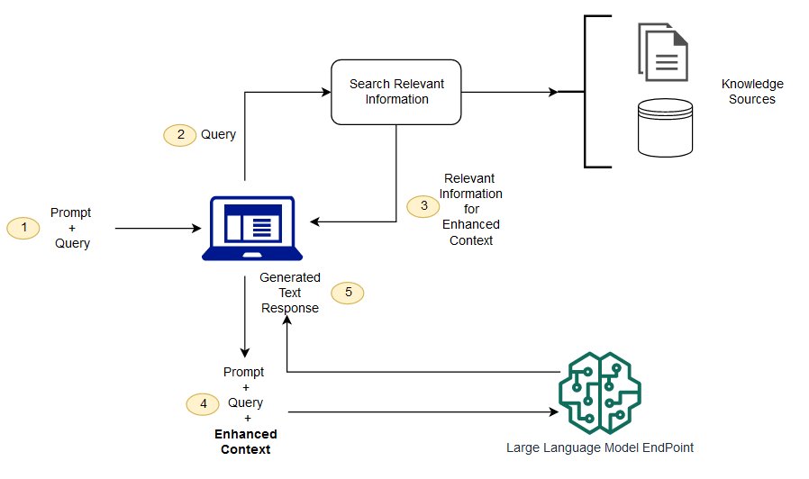 What is RAG - Retrieval Augmented Generation?